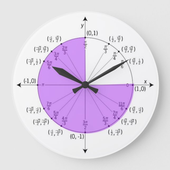 Unit Circle Wall Clock (Front)