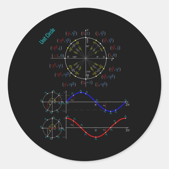 Unit Circle With Pi, Sine And Cosine For Maths And Classic Round Sticker (Front)
