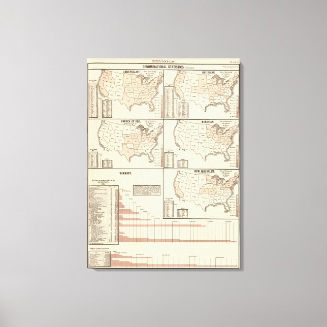 United States denominational statistics Canvas Print (Front)