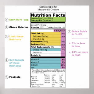 United States Nutritional Fact Label Detail Chart