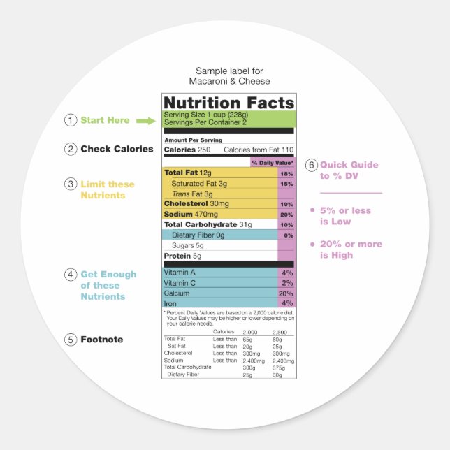 United States Nutritional Fact Label Detail Chart (Front)