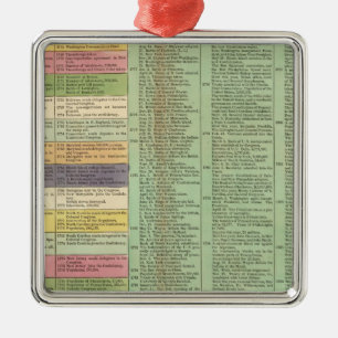 United States of America Timeline Metal Tree Decoration