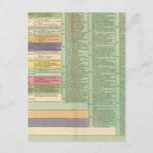 United States of America Timeline Postcard