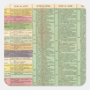 United States of America Timeline Square Sticker