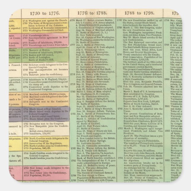 United States of America Timeline Square Sticker (Front)