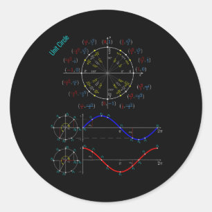Unity Circle Trigonometry Pi Tag For Teacher Stude