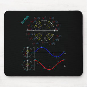 Unity Circle Trigonometry Pi Tag For Teacher Stude Mouse Mat