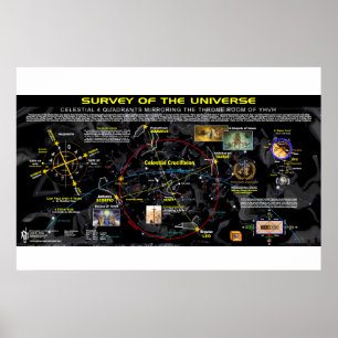 Universe 4 Corners Poster