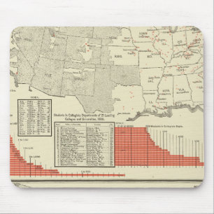 Universities, colleges mouse mat