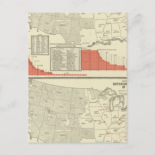 Universities, colleges postcard (Front)