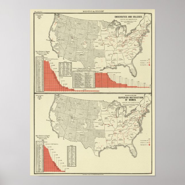 Universities, colleges poster (Front)