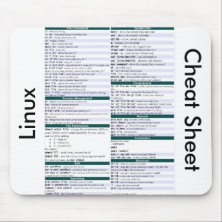 Unix/Linux Command Cheat Sheet Mouse Mat