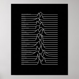 Unknown Distributions Poster