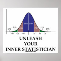 Unleash Your Inner Statistician (Bell Curve