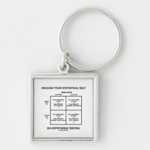 Unleash Your Statistical Self Hypothesis Testing Key Ring