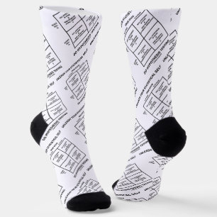 Unleash Your Statistical Self Hypothesis Testing Socks