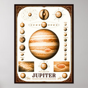 upiter & Its Moons Astronomy Chart