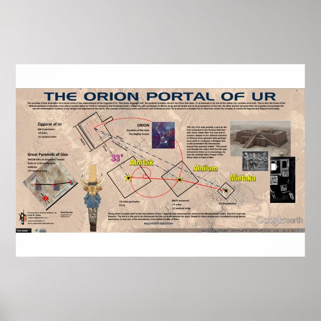 Ur Orion Star Portal Poster (Front)