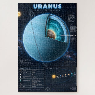Uranus Cross-Section Science Infographic Jigsaw Puzzle