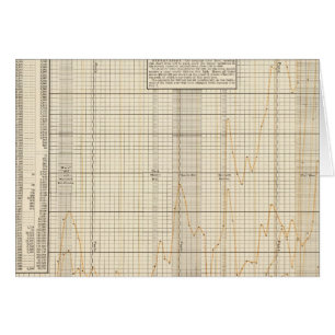 US analysis of expenditures