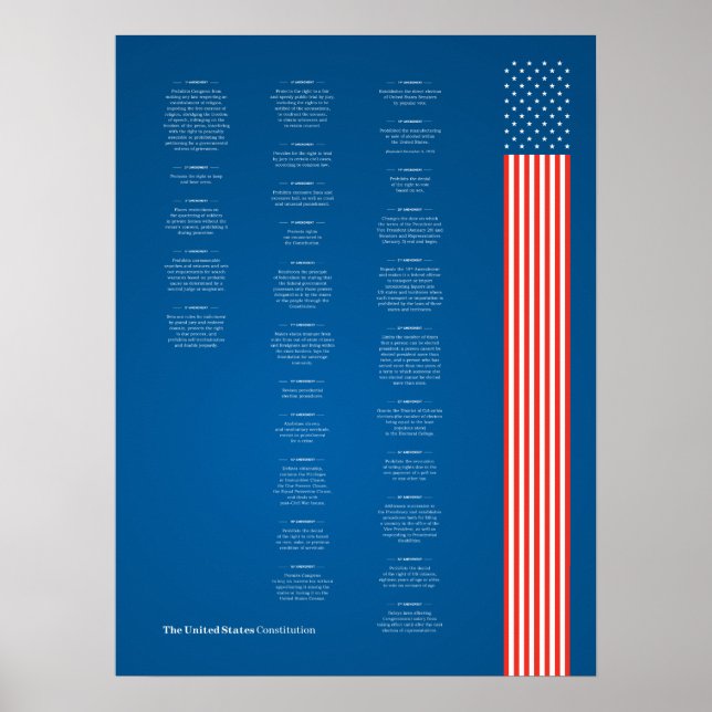 US Constitution Text American Flag USA Poster (Front)