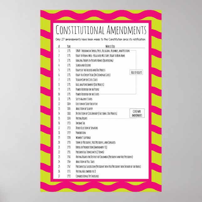 US Constitutional Amendments Poster (Front)