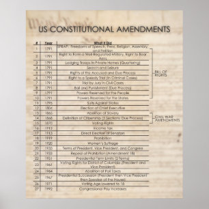 US Constitutional Amendments- UPDATED Poster