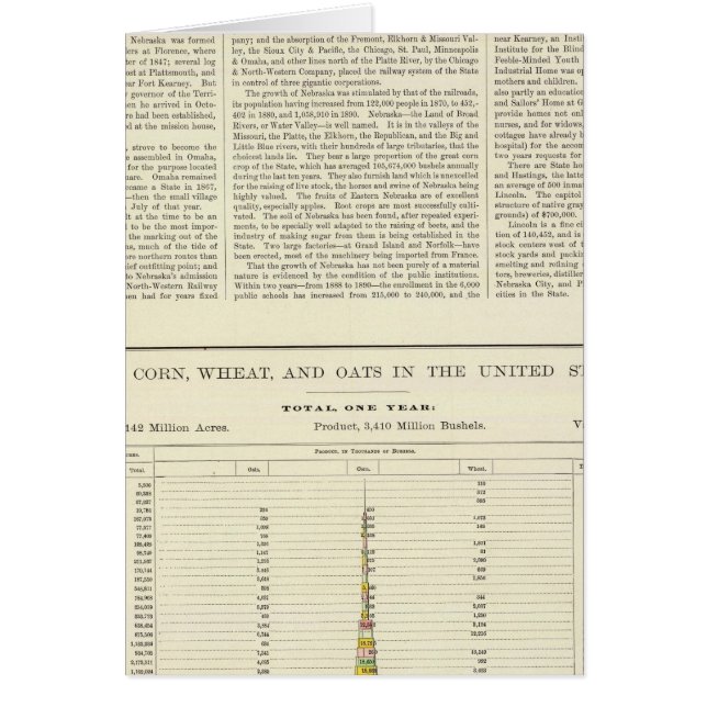 US Corn, Wheat, and Oats, 1870-1891 2 (Front)