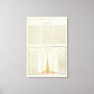US Corn, Wheat, and Oats, 1870-1891 2 Canvas Print