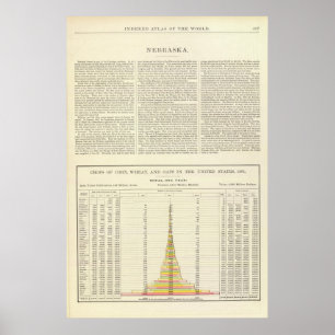 US Corn, Wheat, and Oats, 1870-1891 2 Poster