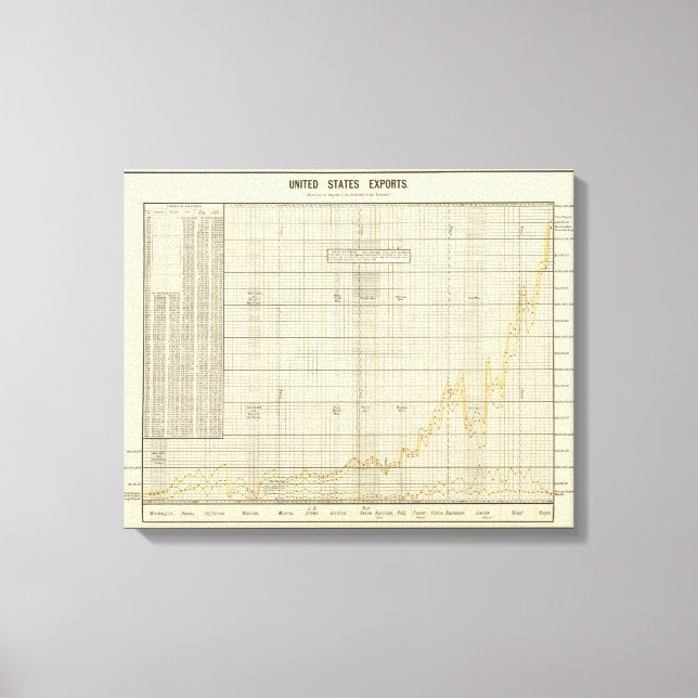 US exports Canvas Print (Front)