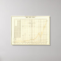 US exports