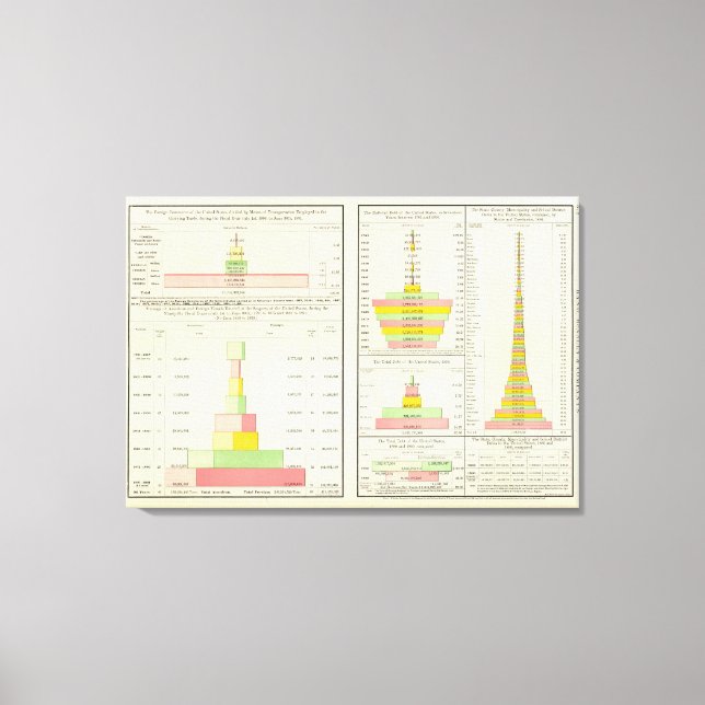 US Foreign Commerce; National, State & Local Debt Canvas Print (Front)