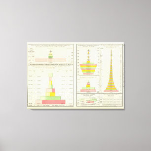 US Foreign Commerce; National, State & Local Debt Canvas Print