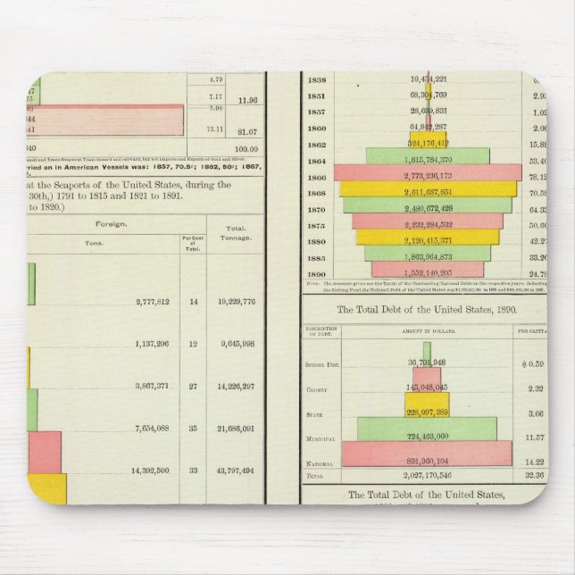 US Foreign Commerce; National, State & Local Debt Mouse Mat (Front)
