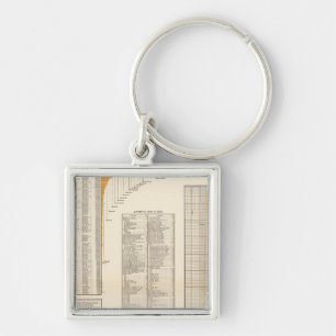 US loans Key Ring