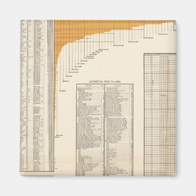 US loans Magnet (Front)