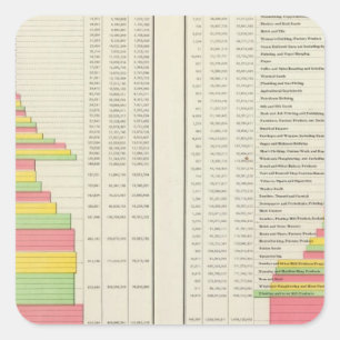 US Manufacturing by States 1880-1890 Square Sticker