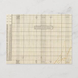 US Postal Service Postcard