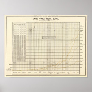 US Postal Service Poster