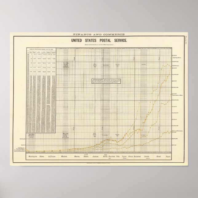 US Postal Service Poster (Front)