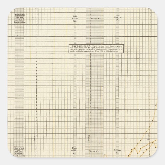 US Postal Service Square Sticker (Front)