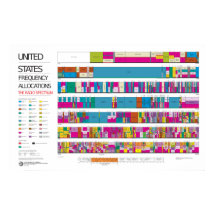 US radio frequency allocation chart
