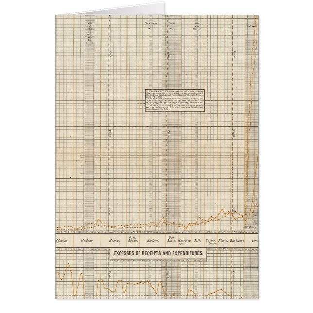 US receipts and expenditures (Front)