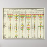 US Social Statistics and Largest Cities, 1890
