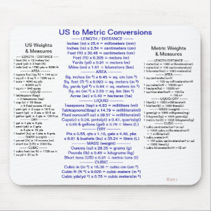 US to Metric Conversions w/ Weights & Measures Mouse Mat