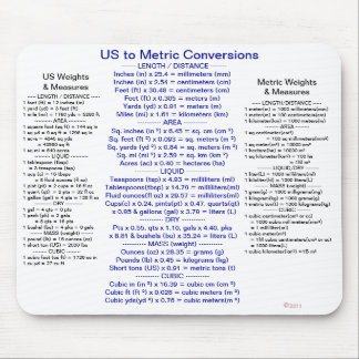 US to Metric Conversions w/ Weights & Measures Mouse Mat