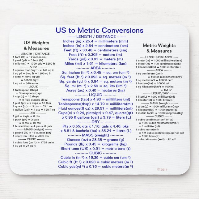 US to Metric Conversions w/ Weights & Measures Mouse Mat (Front)