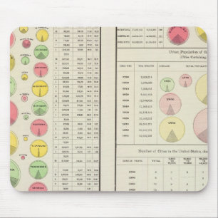 US Urban Population, 1790-1890 Mouse Mat