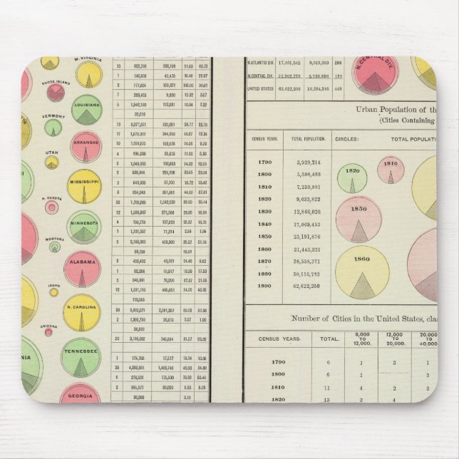 US Urban Population, 1790-1890 Mouse Mat (Front)